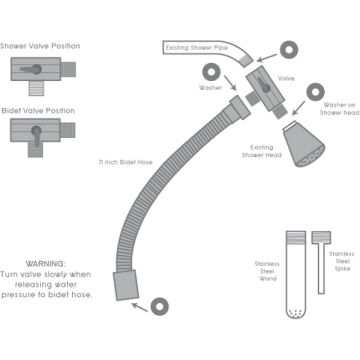 CleanStream - Shower Enema Set